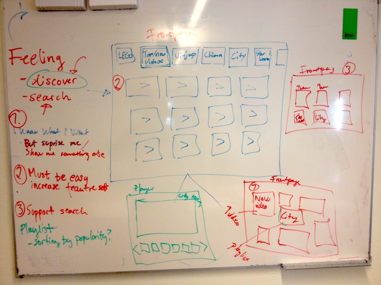 Early sketch and concept exploration for LEGO TV wireframes